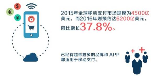 移動智能設備占據電子產品市場半壁江山